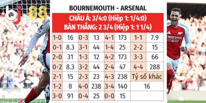 Soi kèo nhà cái Bournemouth vs Arsenal